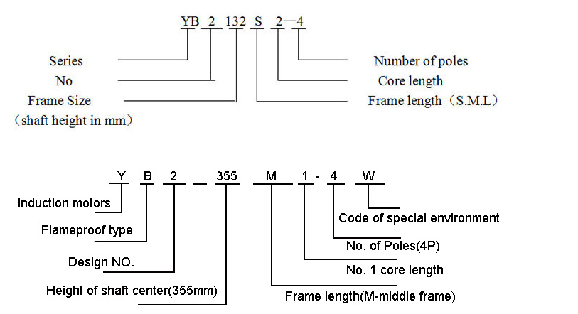 yb2 h series marine flameproof three phase asynchronous motor