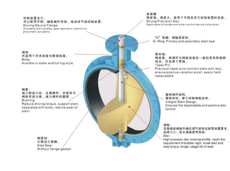 d371x wafer butterfly valve