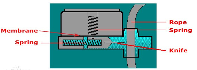 marine hydrostatic release unit