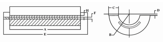 bracelet aluminum anode