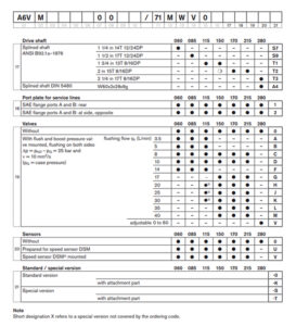 A6VM Series Marine Hydraulic Motor Model Types Indication3